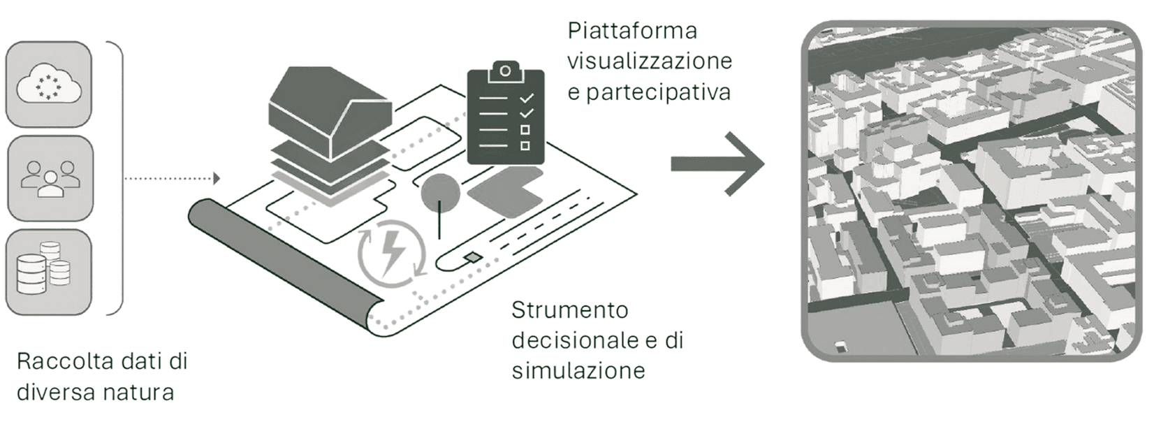 Urban Digital Twin