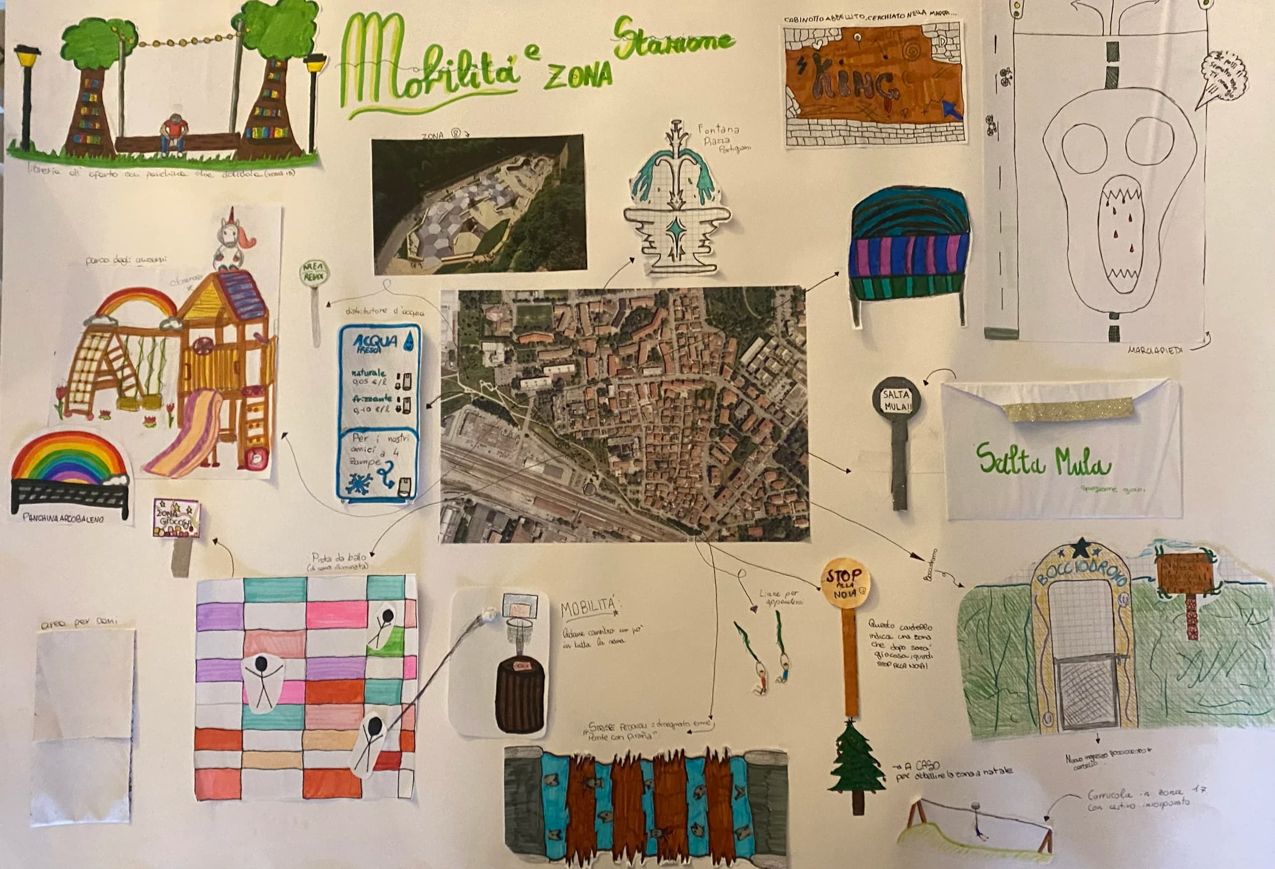 percorso scuole