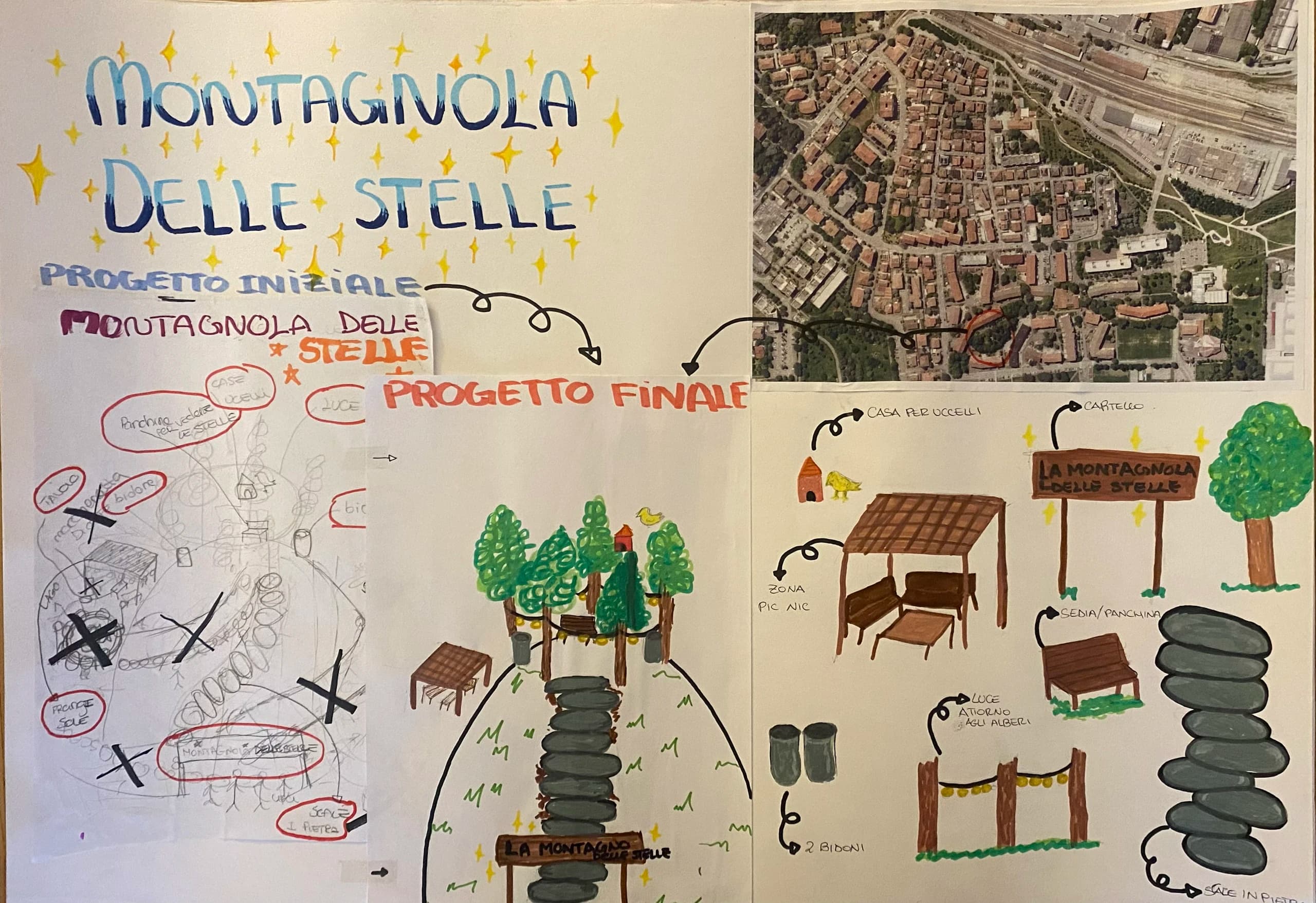 percorso scuole