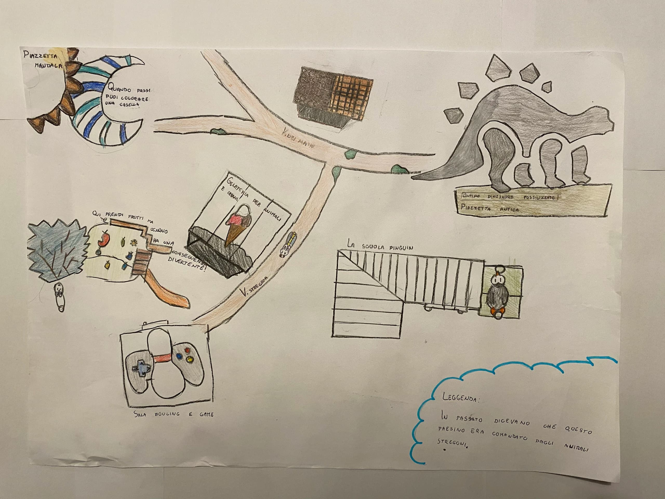 percorso scuole